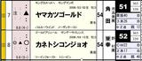 �ڣȣ¿�ʹ�ۥ�ޥ��ĥ�����ɡ����ͥȥ����󥸥祪