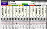 【HB新聞】土曜・京都5R