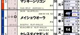 【HB新聞】メイショウオーラ