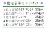 【携帯HB新聞】昨年の「推定前半3ハロン」