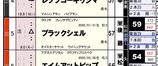 【HB新聞】「乗込指数」