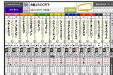 【HB新聞】土曜・京都7R