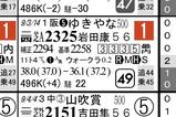【ＨＢ新聞】ゆきやなぎ賞