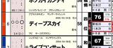 【HB新聞】ディープスカイ(安田記念)