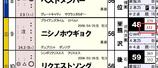 【HB新聞】ニシノホウギョク