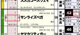 【HB新聞】サンライズベガ