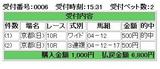 【馬券】サッカー競馬さん（２）
