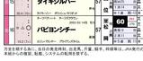パピヨンシチー