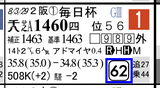 �ǥ����ץ�����2