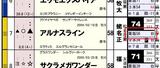 【HB新聞】アルナスラインの「追切指数」