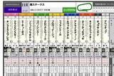 【HB新聞】土曜・京都11R