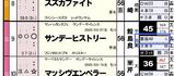サンデーヒストリー