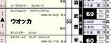【ＨＢ新聞】追切指数＆乗込指数
