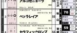 【ＨＢ新聞】ベッラレイア