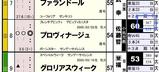 【HB新聞】プロヴィナージュ