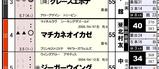 【HB新聞】マチカネイオカゼ