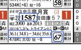 【HB新聞】アンライバルド(皐月賞)