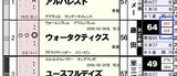 ウォータクティクス