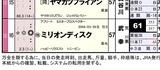 【HB新聞】ミリオンディスク