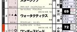 【ＨＢ新聞】ウォータクティクス