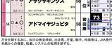 【HB新聞】アドマイヤジュピタ