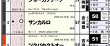 【HB新聞】サンカルロ