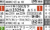 【ＨＢ新聞】バアゼルリバー
