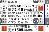 【ＨＢ新聞】ワンダースピード