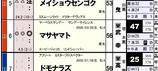 【HB新聞】マサヤマト