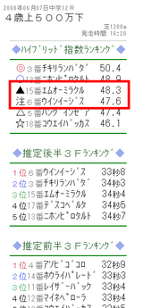���ˡ����12��