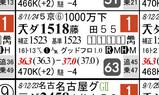 【ＨＢ新聞】前半＆後半ともに最速