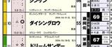 【HB新聞】ダイシングロウ