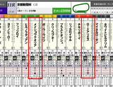 京都新聞杯