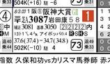 【HB新聞】アドマイヤジュピタ