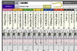 【HB新聞】日曜・1R