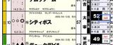 【ＨＢ新聞】シティボス