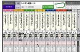 【HB新聞】日曜・11R