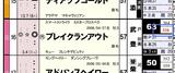 【HB新聞】ブレイクランアウト