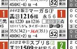 【HB新聞】マーガレットS