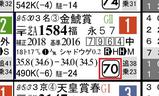 【HB新聞】金鯱賞