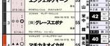 【HB新聞】グレースエポナ