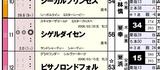 シゲルダイセン