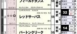 【HB新聞】レッドサーパス