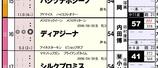 【ＨＢ新聞】ディアジーナ