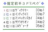 【携帯HB新聞】今年の「推定前半3ハロン」