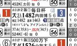 【ＨＢ新聞】毎日杯