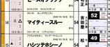 【ＨＢ新聞】マイティースルー