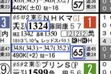 【HB新聞】ジョーカプチーノ(NHKマイルC)