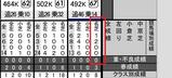 【HB新聞】中京実績