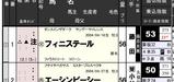 【ＨＢ新聞】フィニステール
